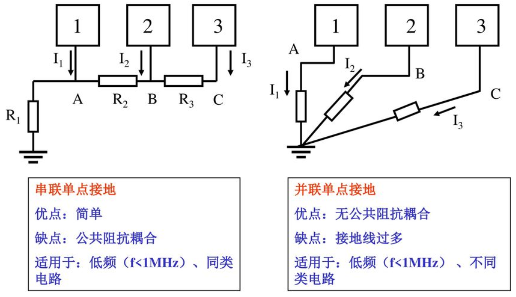 EMC设计整改3大手法，接地大法您掌握了么？