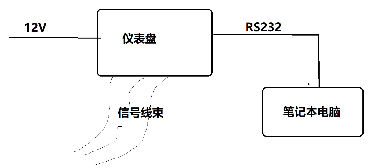 热烈祝贺，由一智牛科技主持的EMC设计整改，仪表盘&后视镜