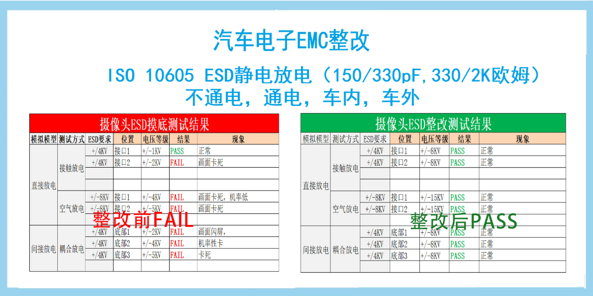 EMC对产品得要求