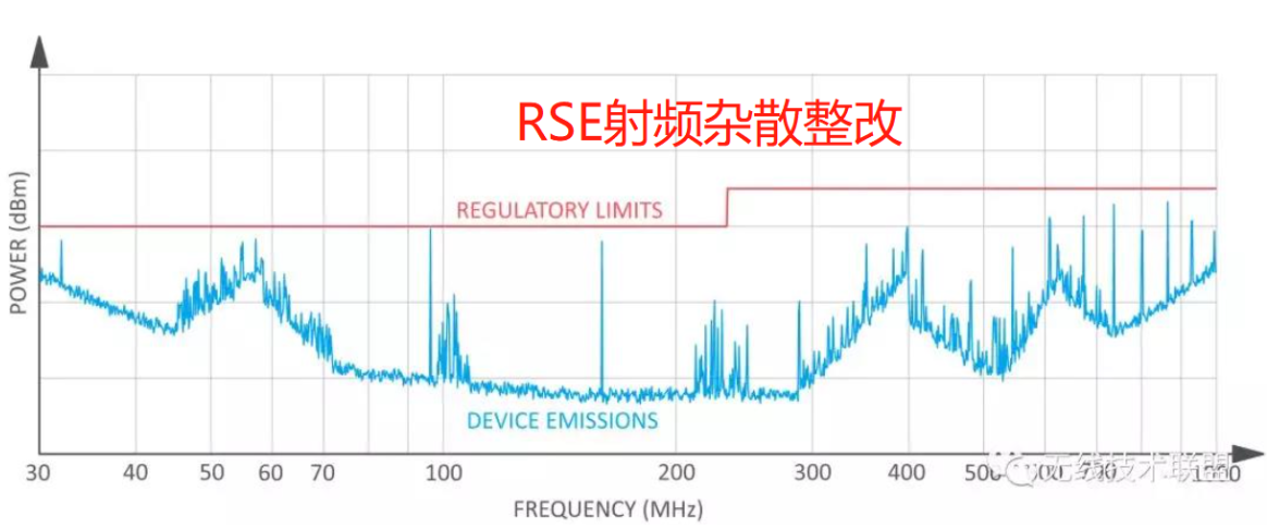 EMC测试要点