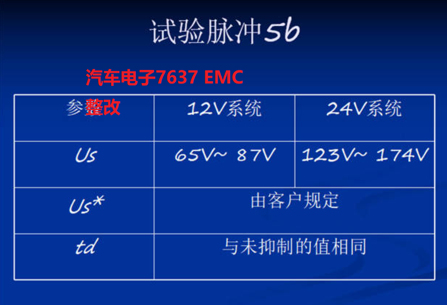 详细讲解什么是 EMC、EMI、EMS