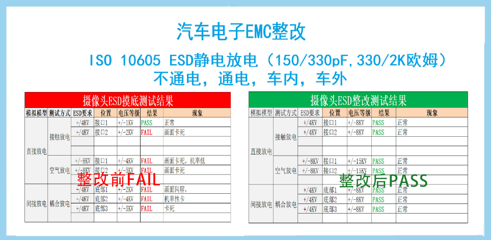 EMS测试项目有哪些