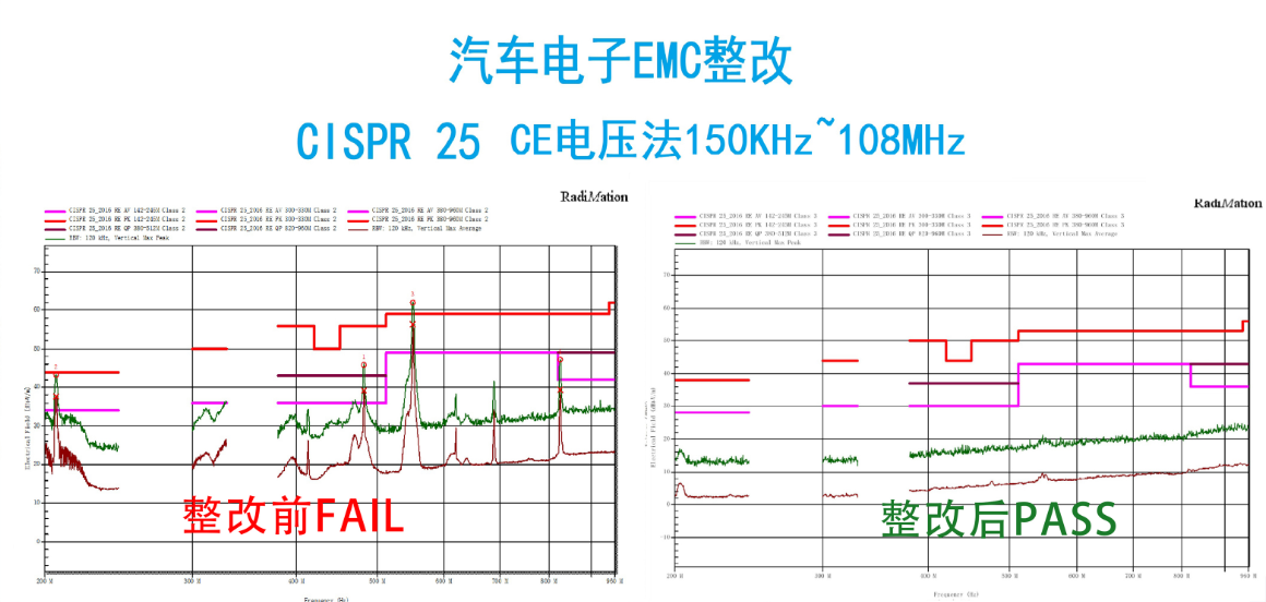 汽车EMC主流仿真软件的介绍