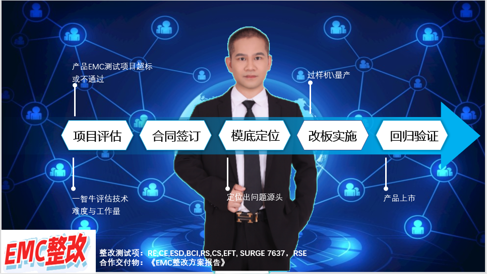 EMC整改一站式服务