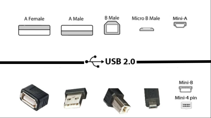 USB2.0端口EMC设计