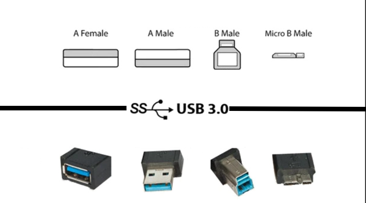 USB3.0端口EMC设计