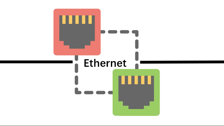 Ethernet Lan端口EMC设计