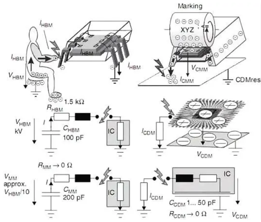 静电放电（ESD）的基本模型